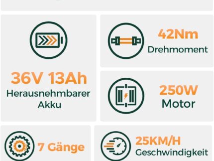 HillMiles MileCity1 26" E-Bike für Erwachsene, 7 Gang Elektrofahrrad mit Austauschbarem 36V 13Ah Akku, 25 km/h und 80–100km Reichweite E-Bike für Städtische Pendler, IP65 Wasserdicht