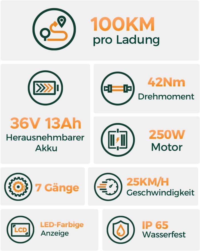 HillMiles MileCity1 26" E-Bike für Erwachsene, 7 Gang Elektrofahrrad mit Austauschbarem 36V 13Ah Akku, 25 km/h und 80–100km Reichweite E-Bike für Städtische Pendler, IP65 Wasserdicht